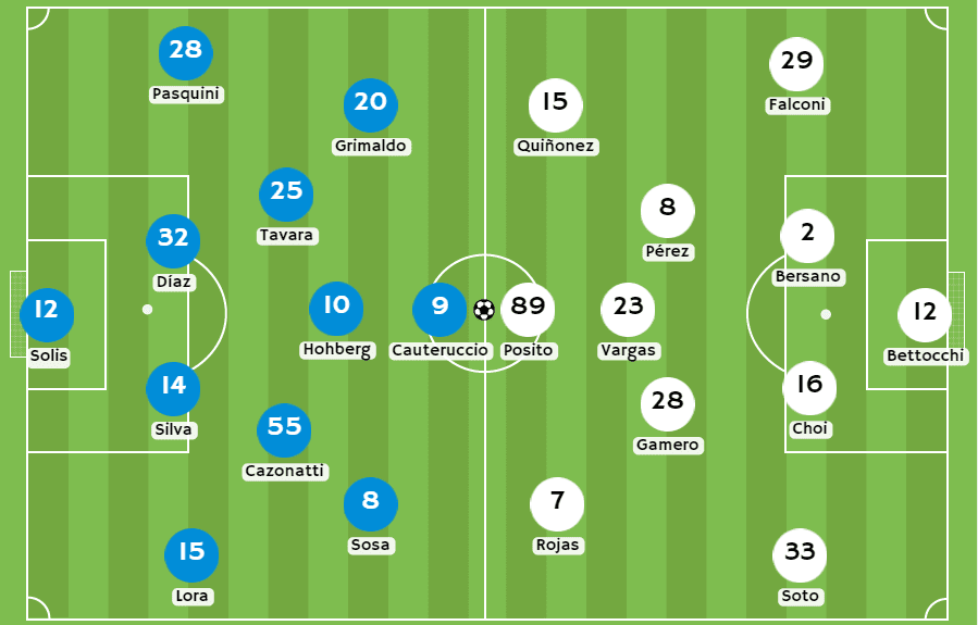 Betsson Perú - Posibles alineaciones entre Sporting Cristal y ADT Tarma